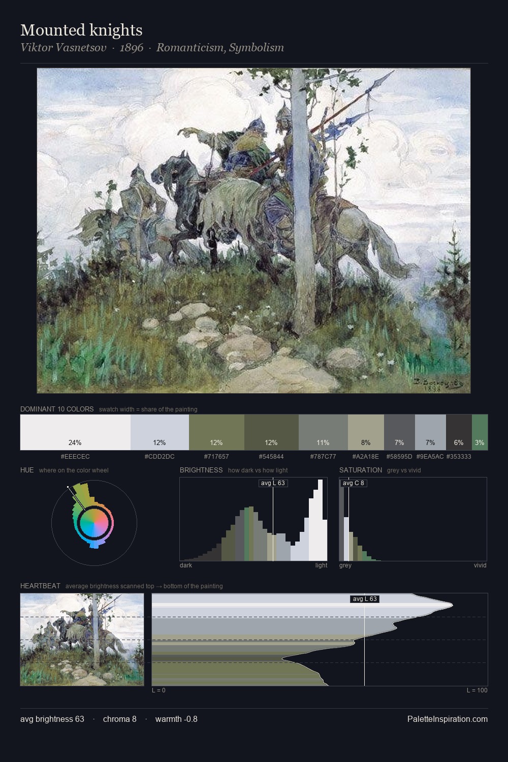 Mounted knights palette card