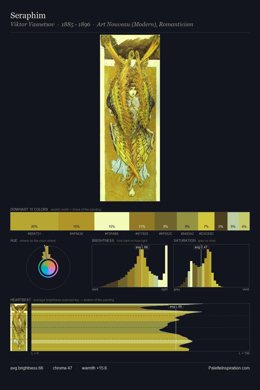 Seraphim palette card