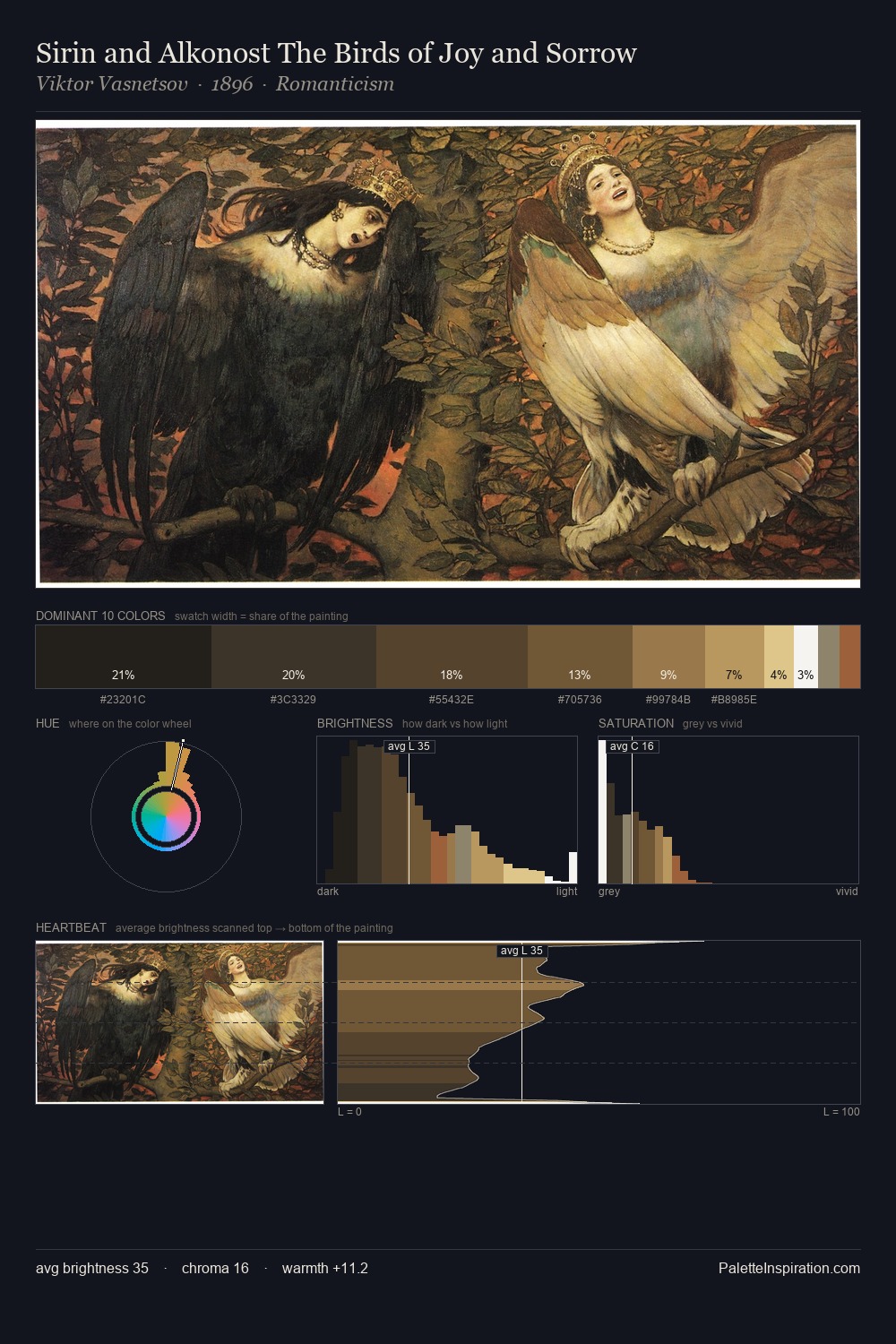 Sirin and Alkonost The Birds of Joy and Sorrow palette card
