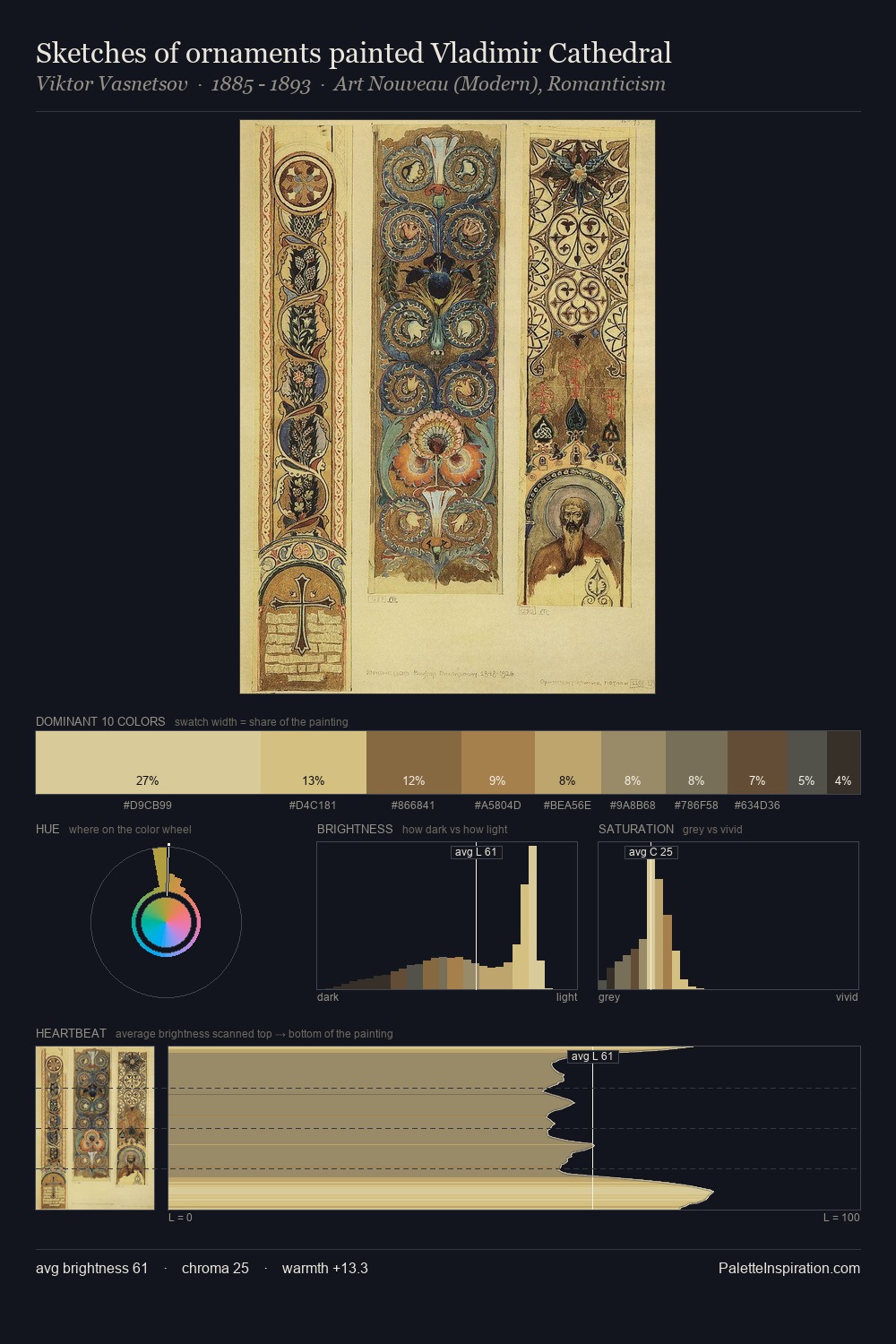 Sketches of ornaments painted Vladimir Cathedral palette card