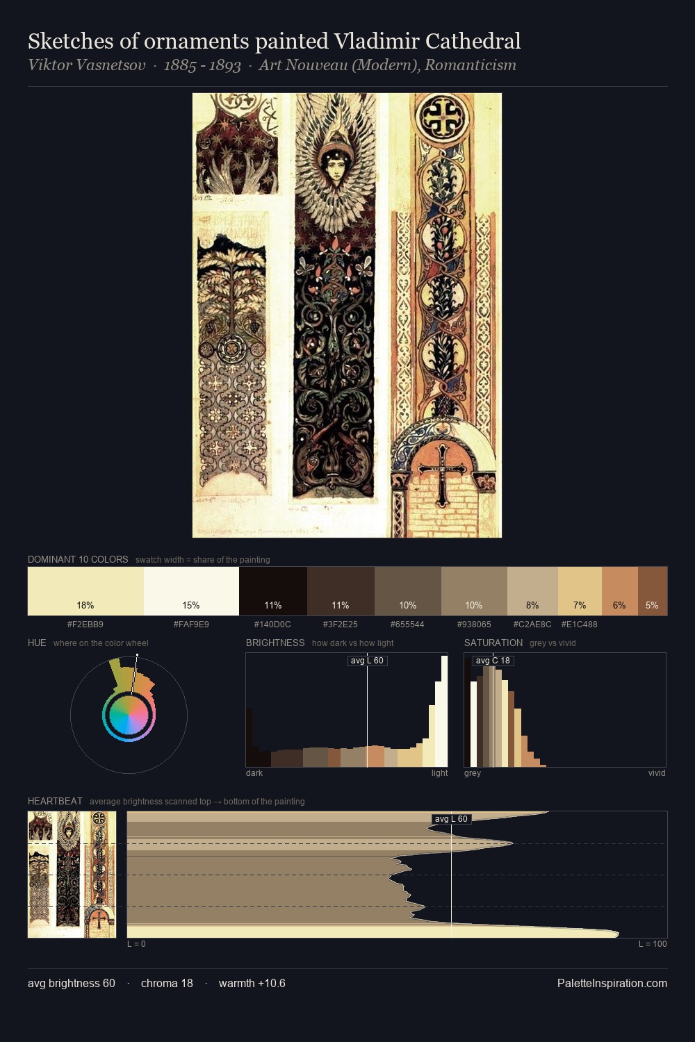 Sketches of ornaments painted Vladimir Cathedral palette card