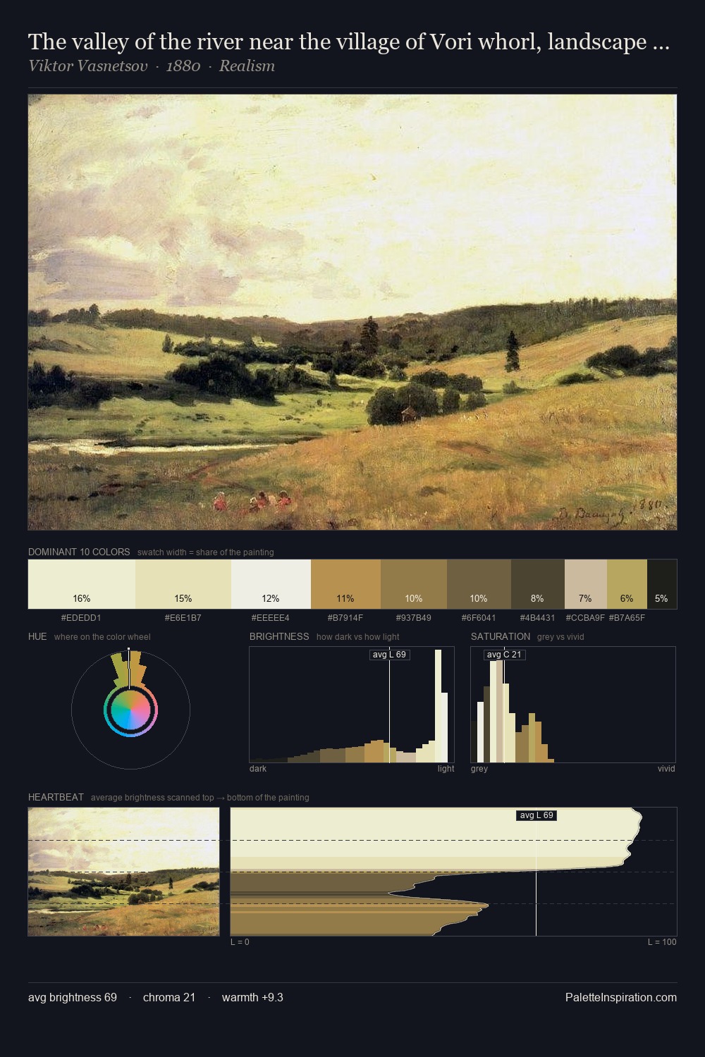 The valley of the river near the village of Vori whorl, landscape with children palette card