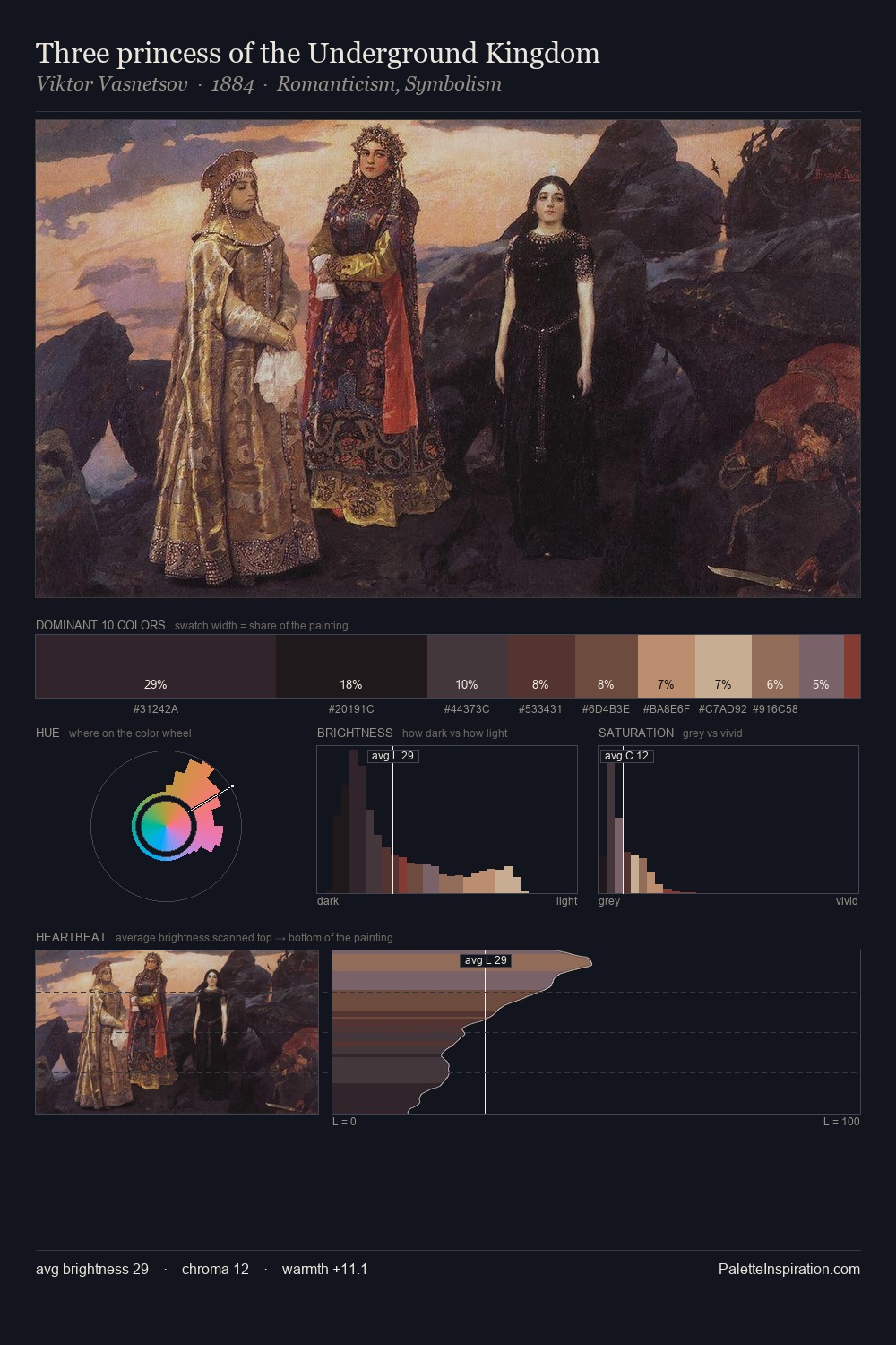 Three princess of the Underground Kingdom palette card
