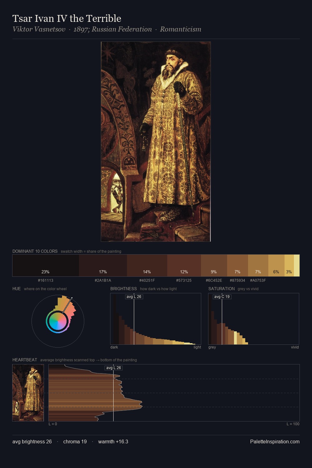 Tsar Ivan IV the Terrible palette card