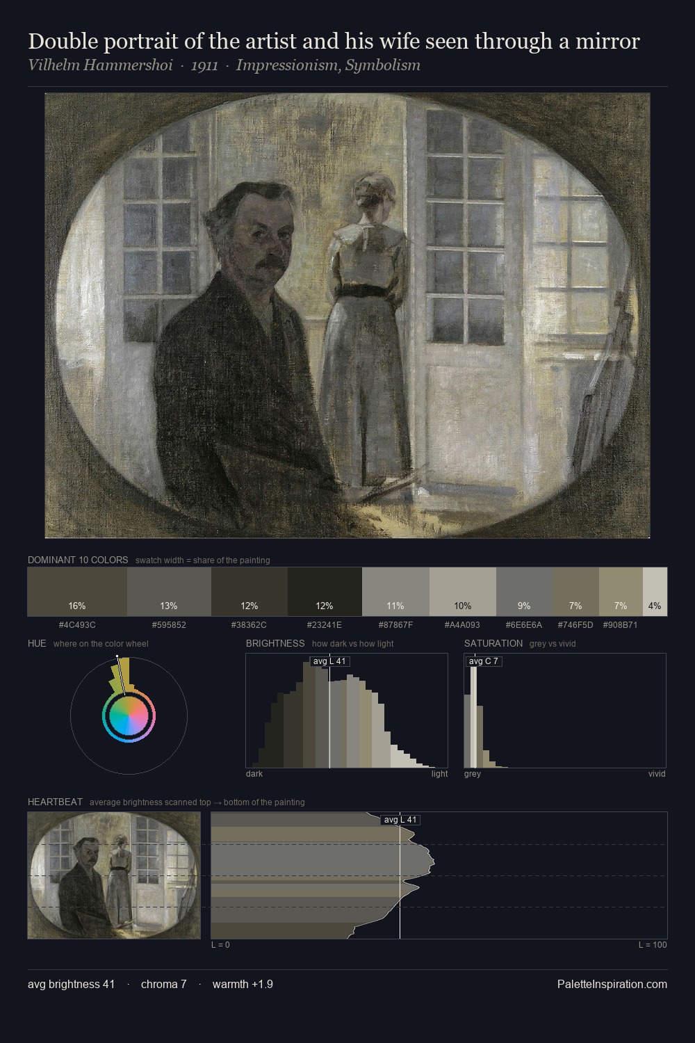 Double portrait of the artist and his wife seen through a mirror palette card