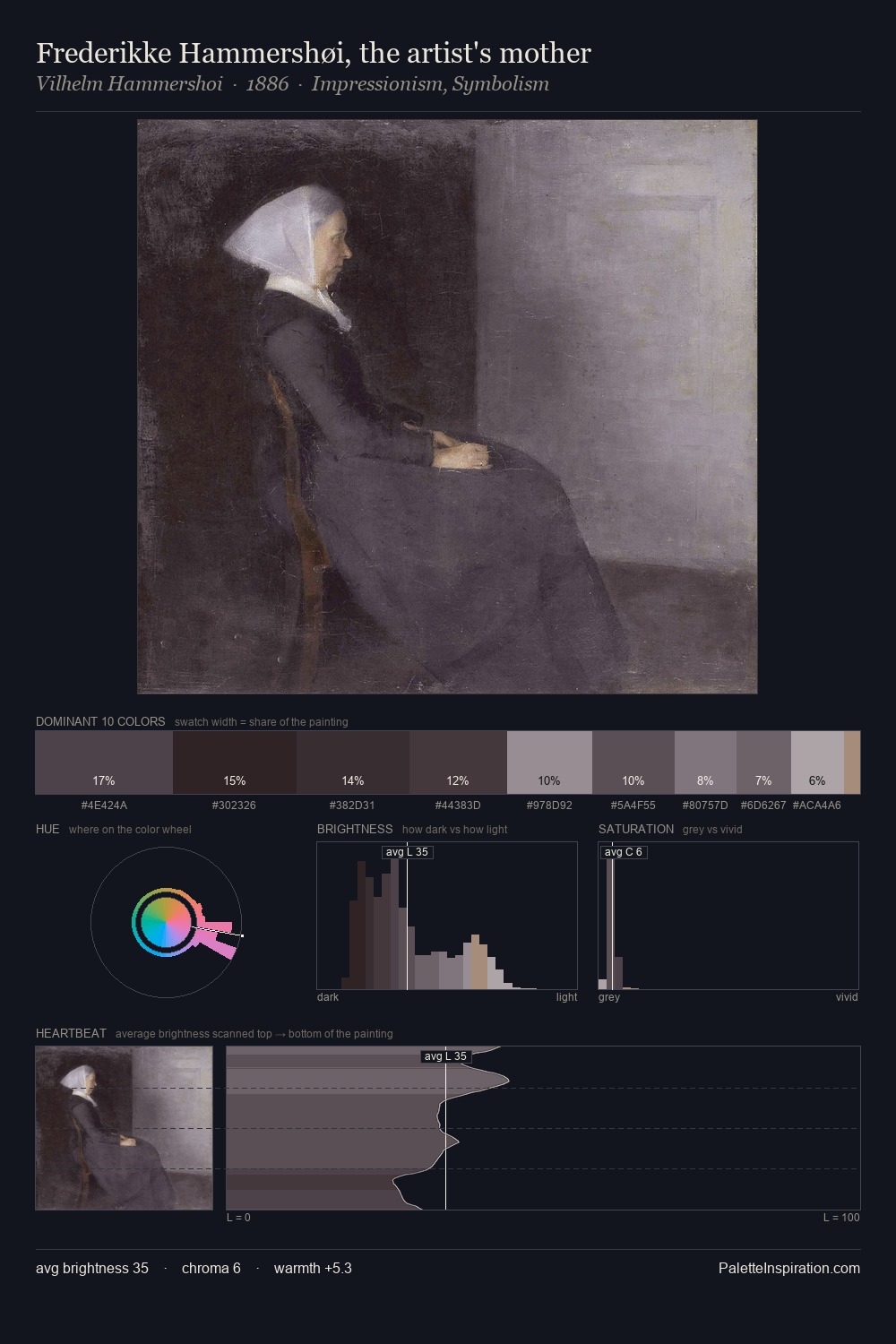 Frederikke Hammershøi, the artist's mother palette card