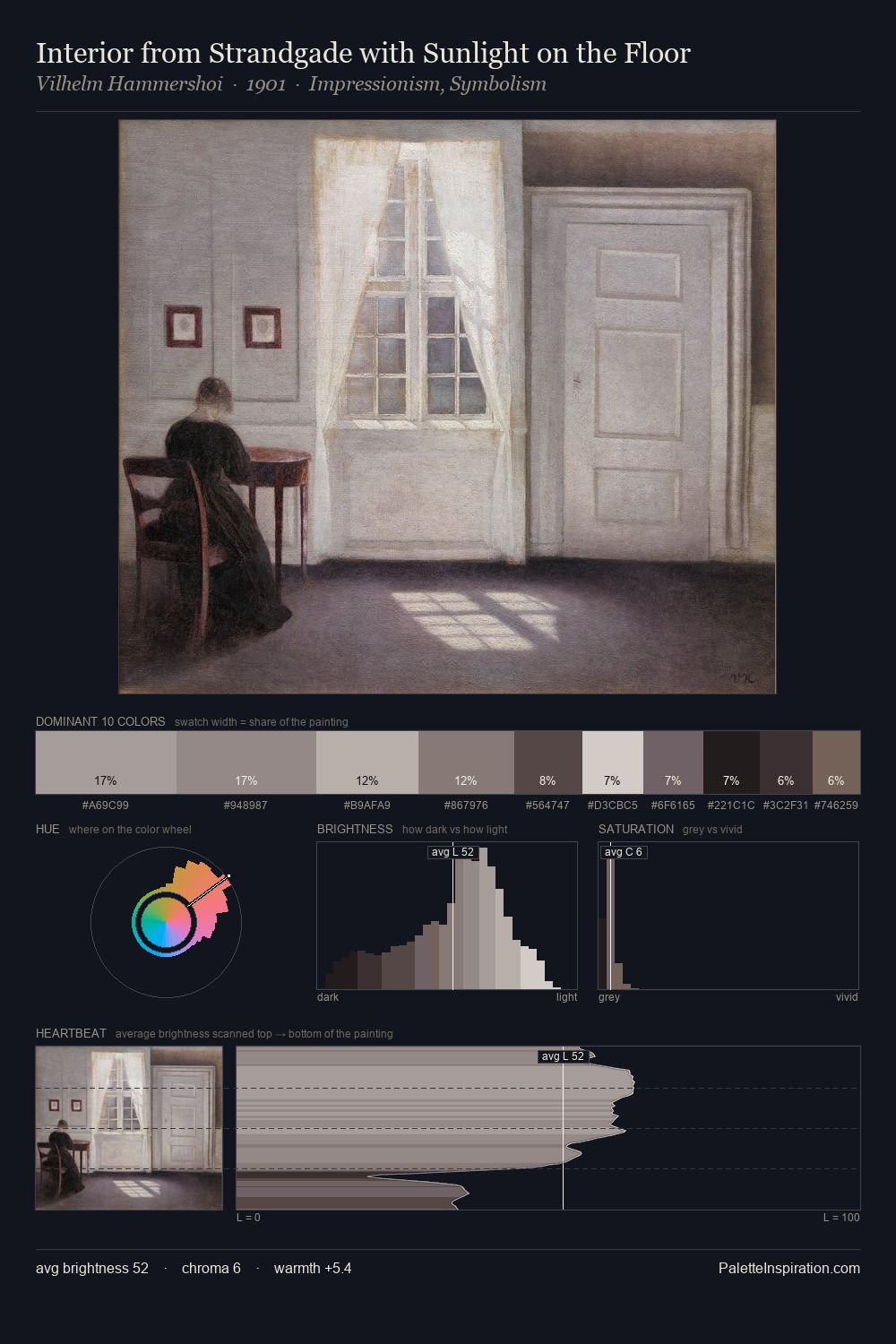 Interior from Strandgade with Sunlight on the Floor palette card