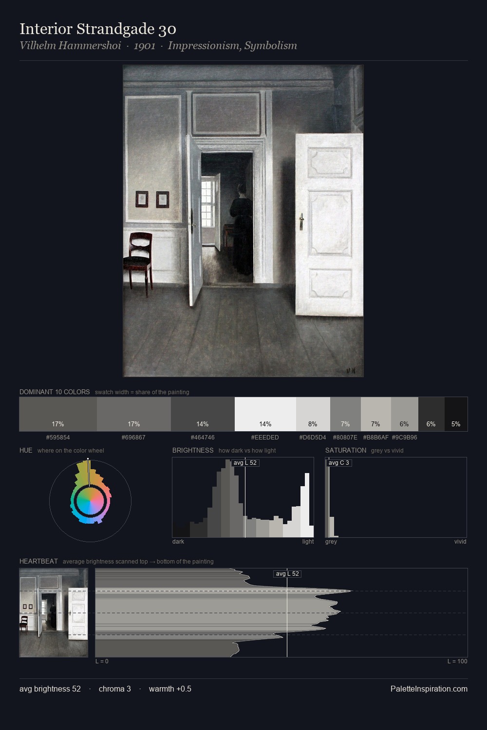 Interior Strandgade 30 palette card