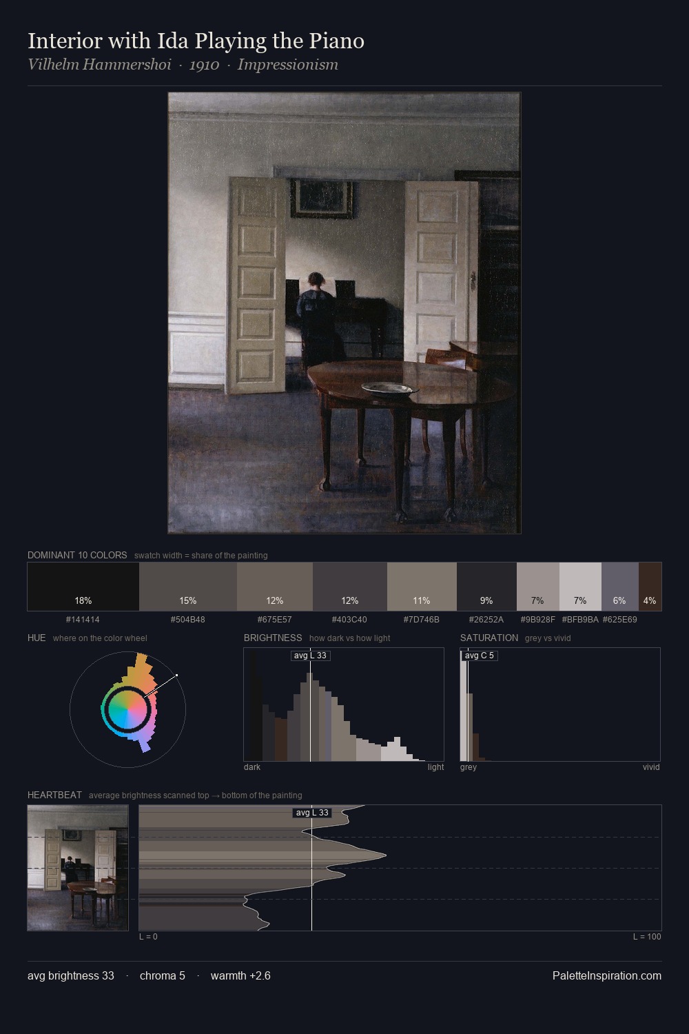 Interior with Ida Playing the Piano palette card