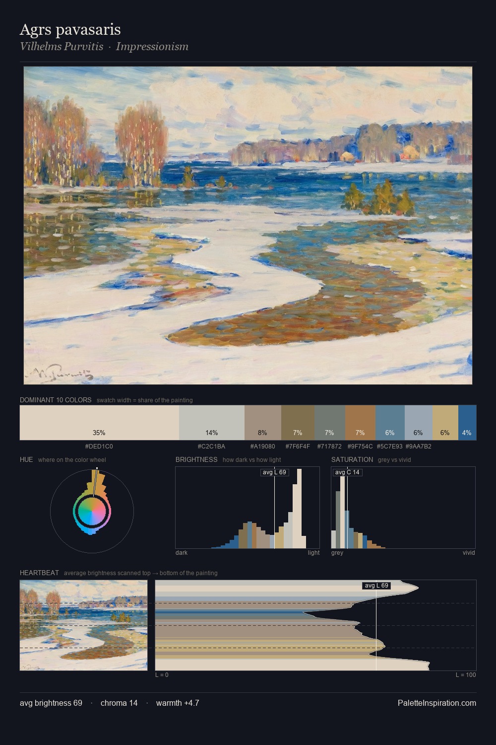 Agrs pavasaris palette card