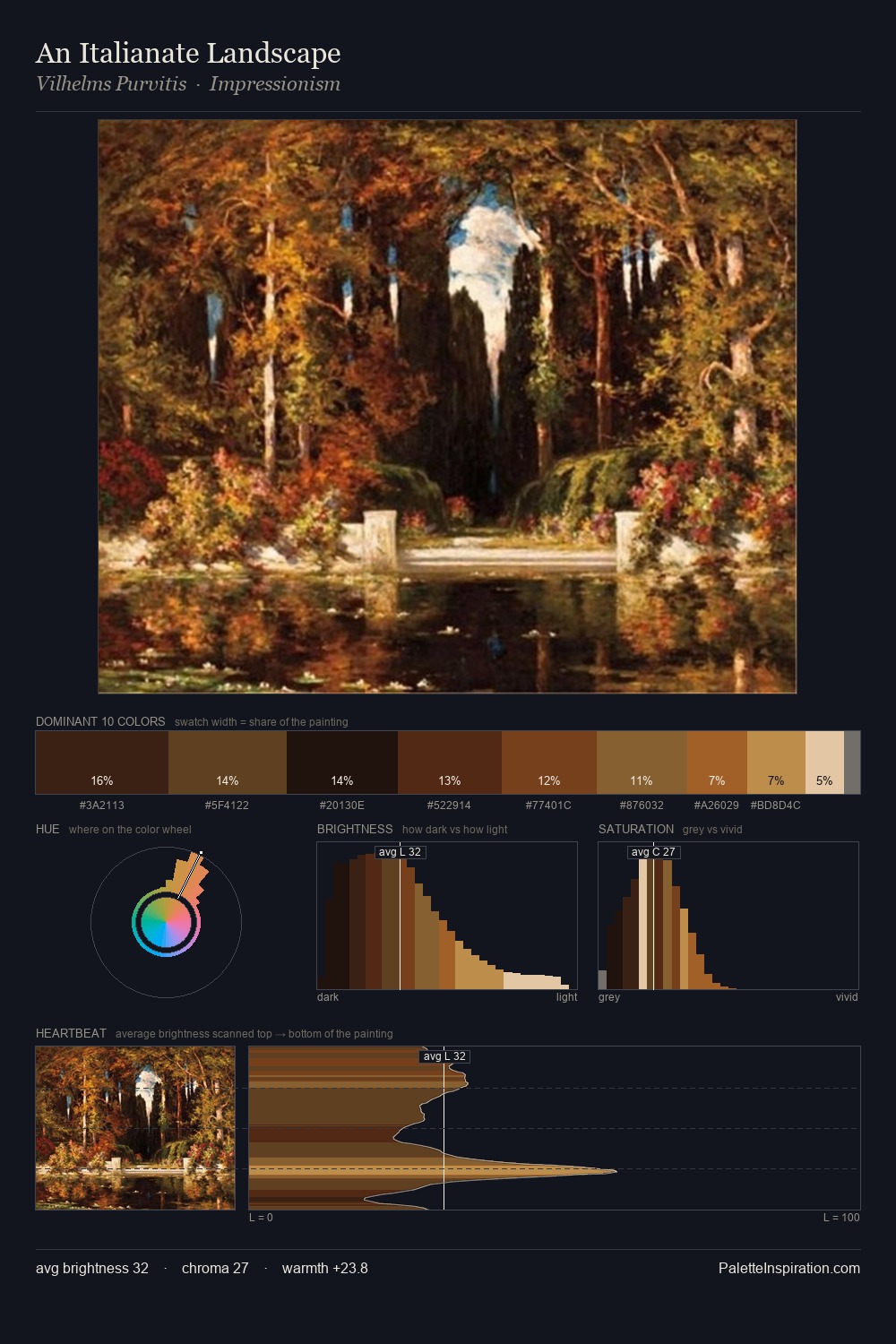 An Italianate Landscape palette card