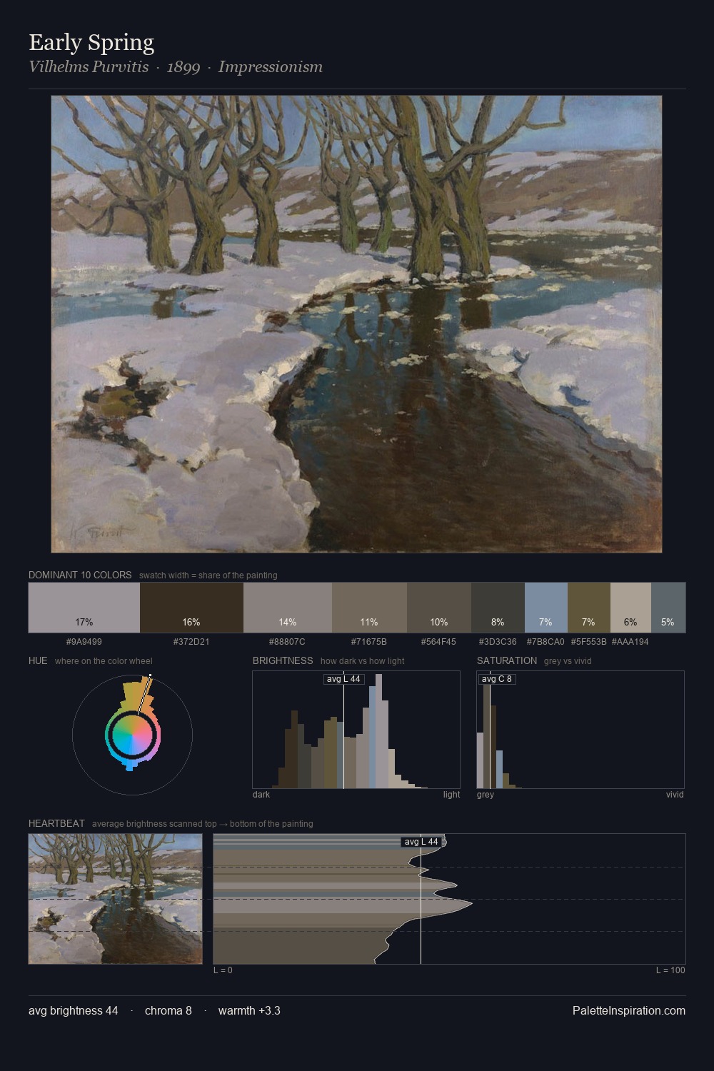 Early Spring palette card