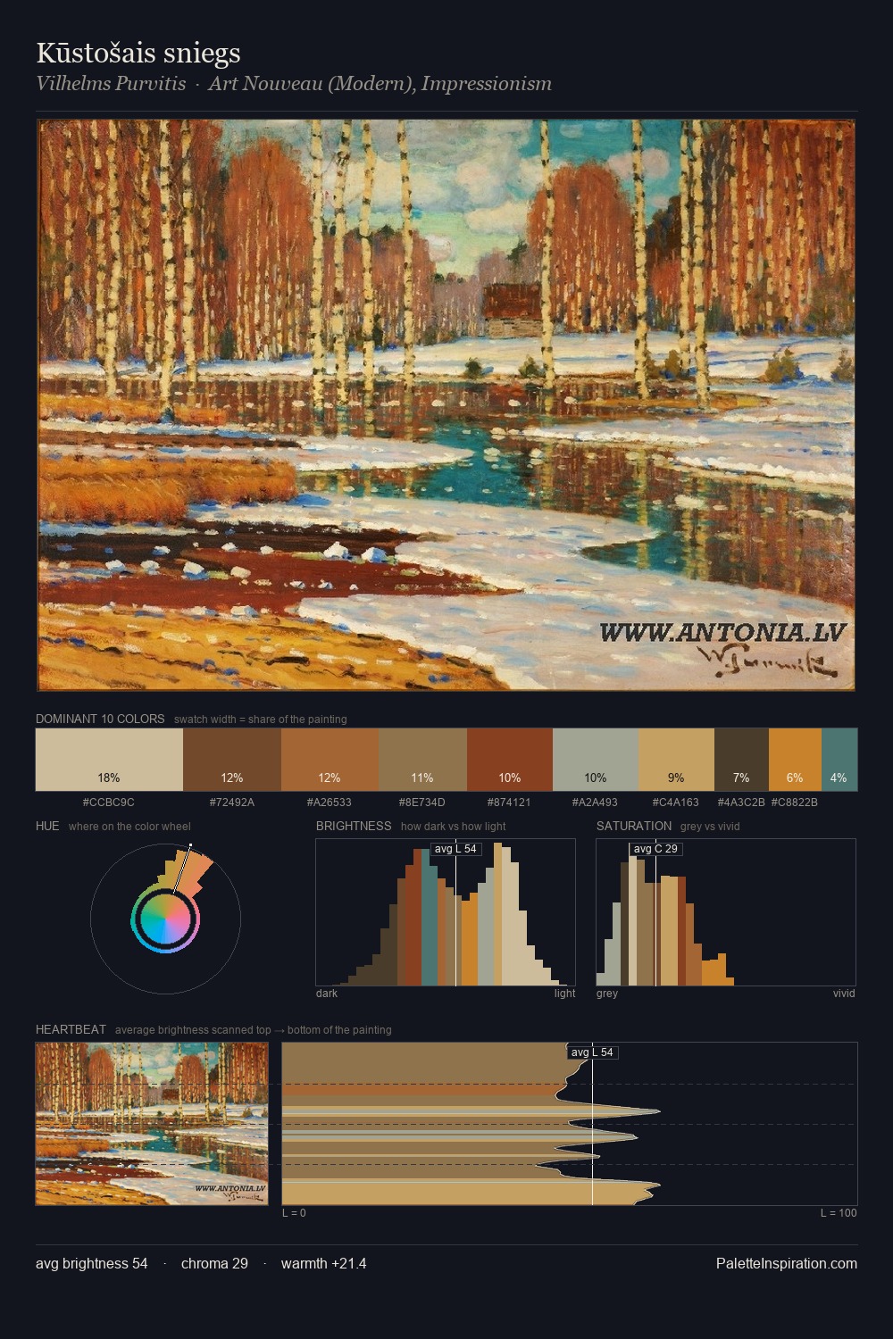 Kūstošais sniegs palette card