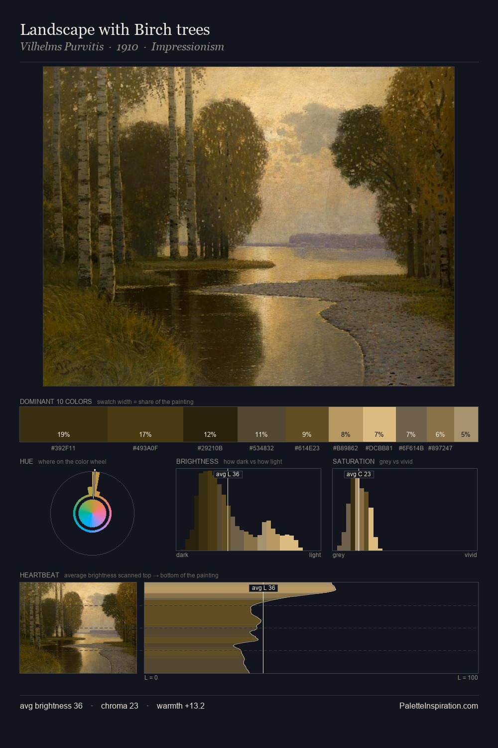 Landscape with Birch trees palette card