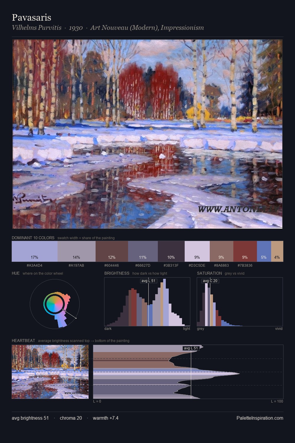 Pavasaris palette card