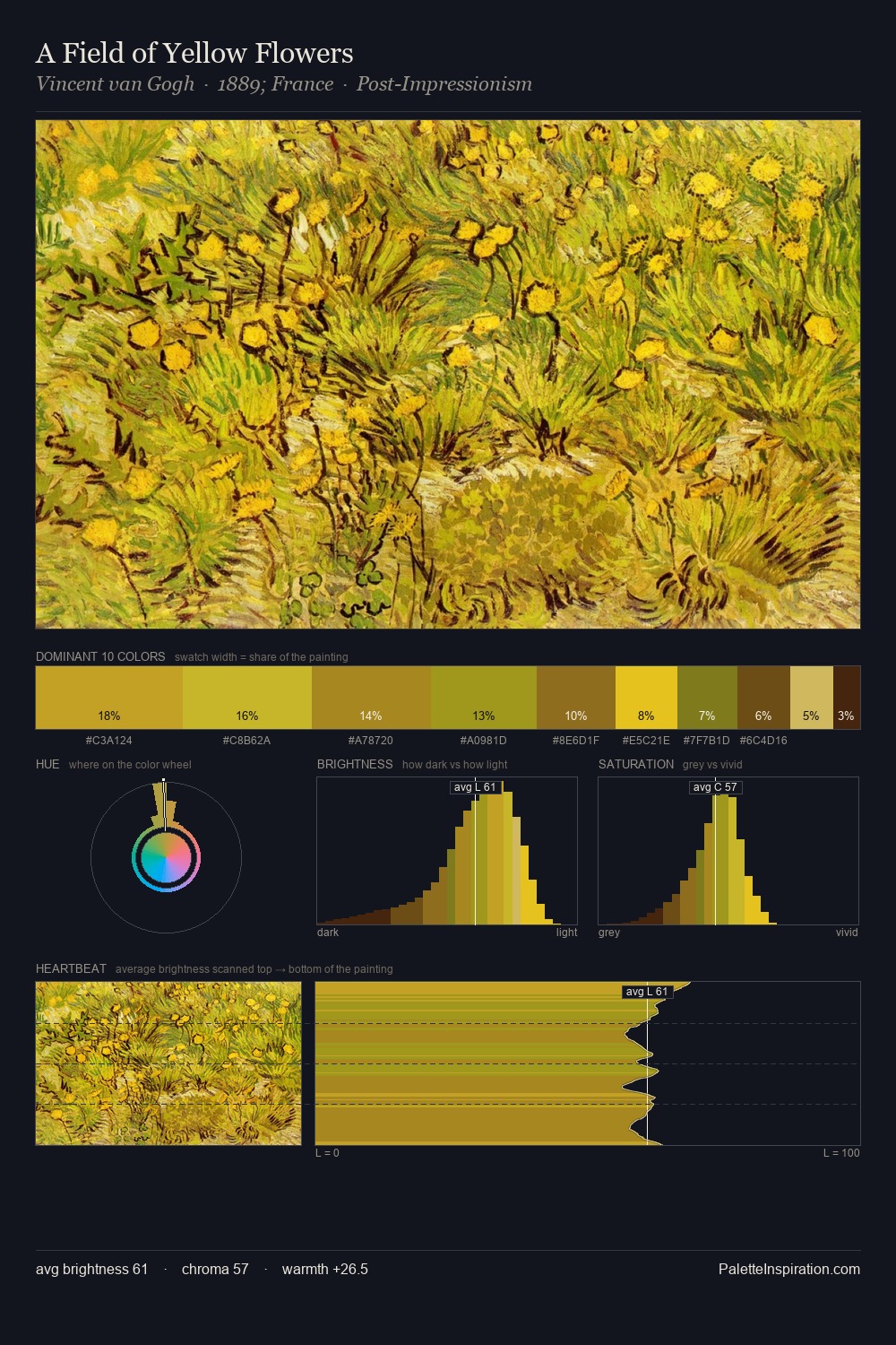 A Field of Yellow Flowers palette card
