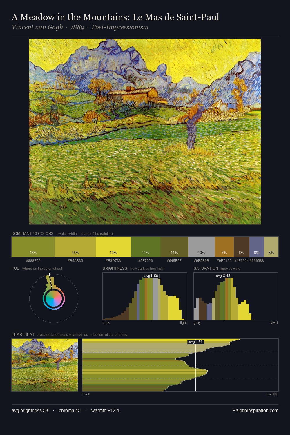 A Meadow in the Mountains: Le Mas de Saint-Paul palette card