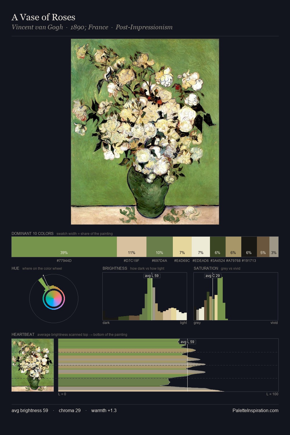 A Vase of Roses palette card
