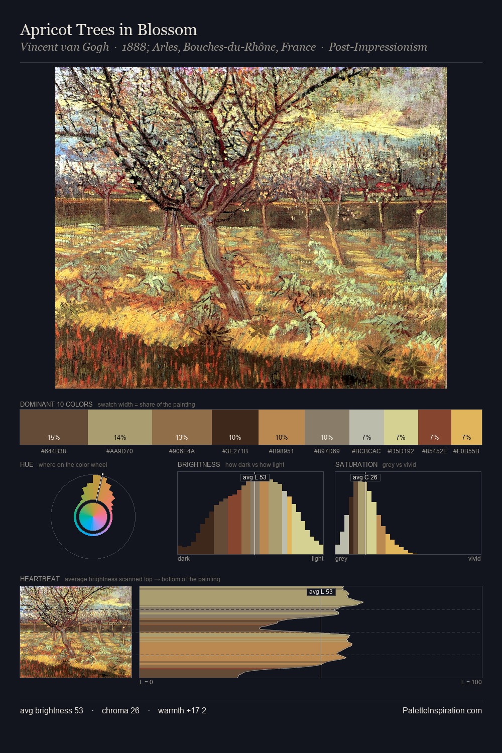 Apricot Trees in Blossom palette card