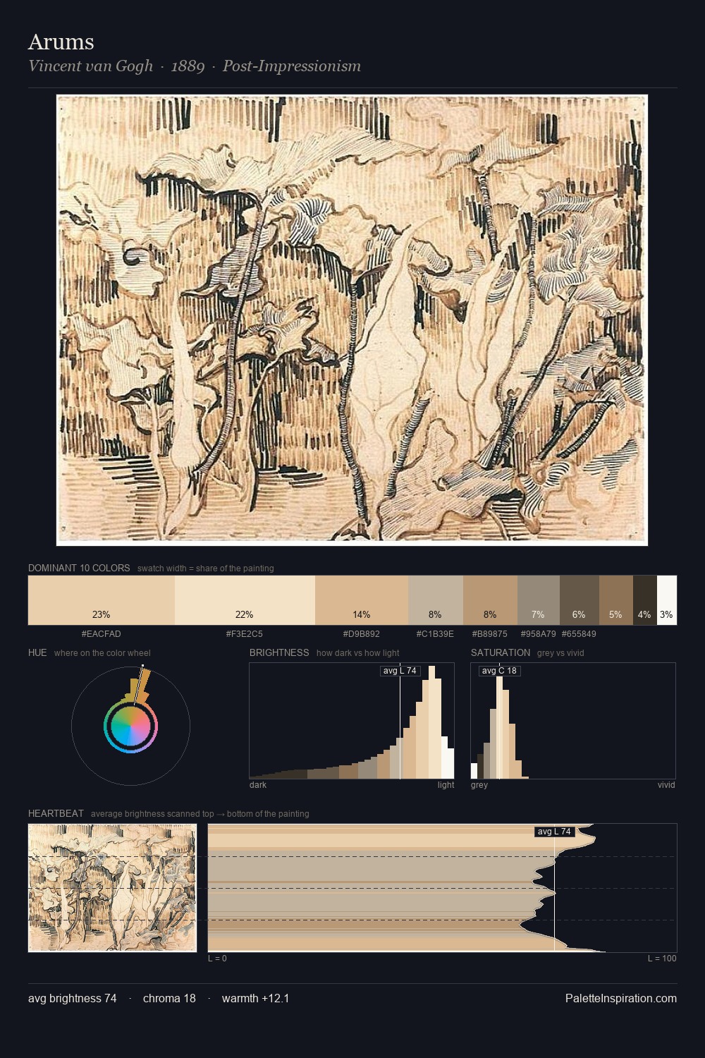 Arums palette card