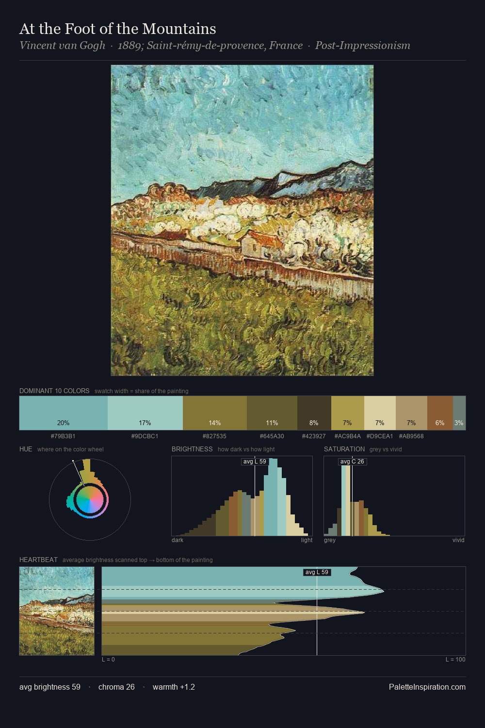 At the Foot of the Mountains palette card
