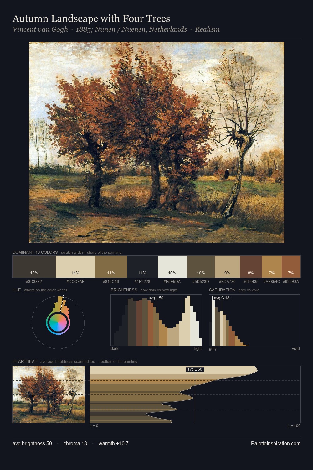 Autumn Landscape with Four Trees palette card