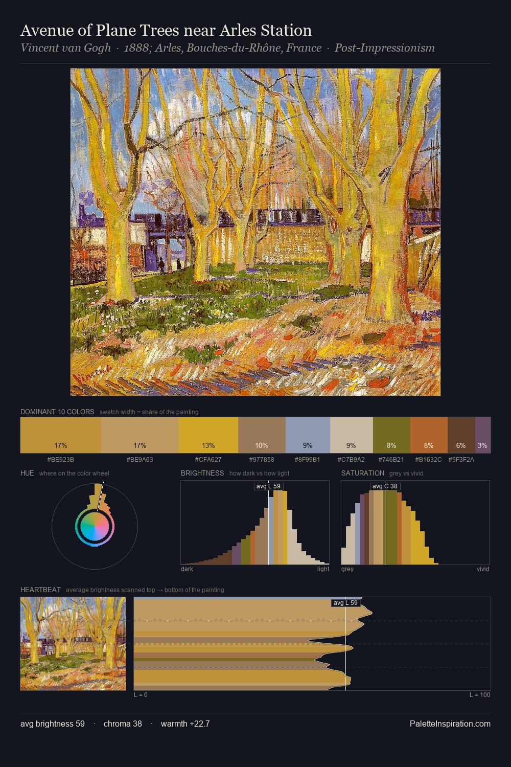 Avenue of Plane Trees near Arles Station palette card