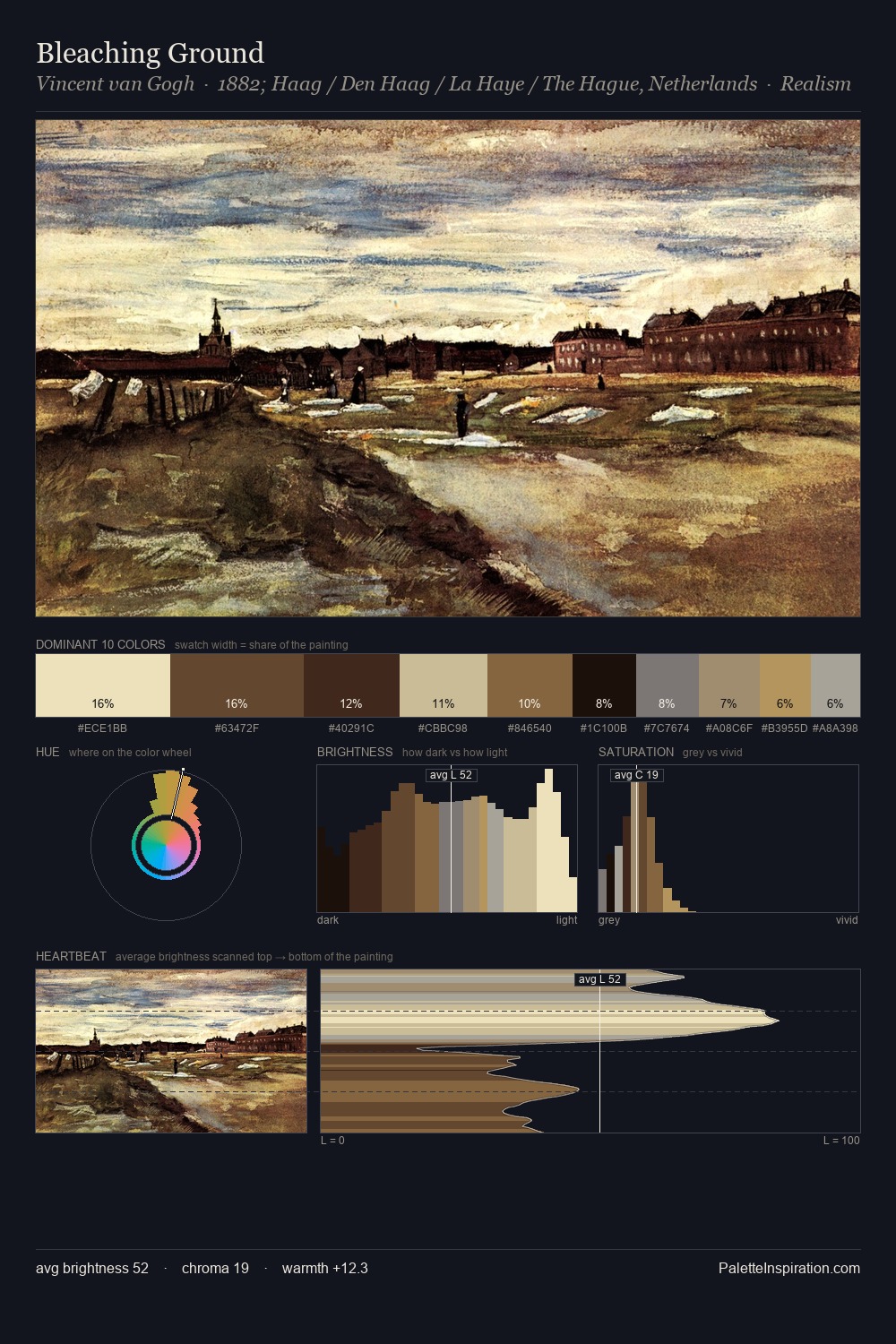 Bleaching Ground palette card