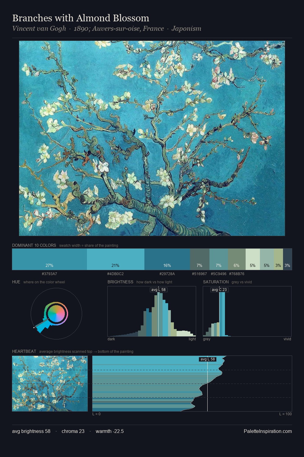 Branches with Almond Blossom palette card