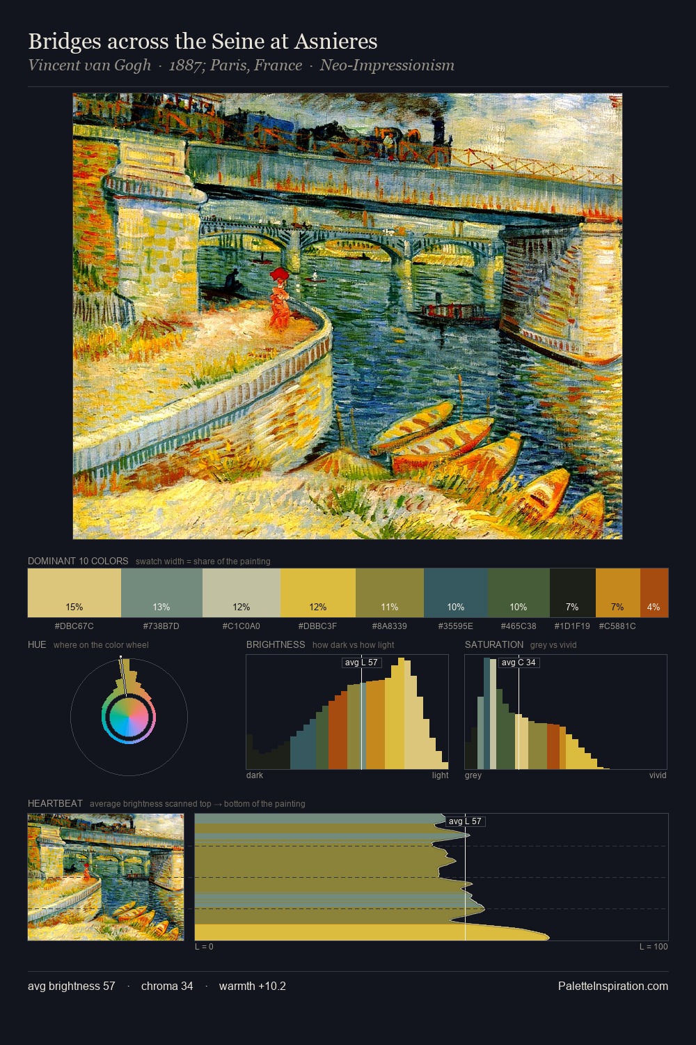 Bridges across the Seine at Asnieres palette card