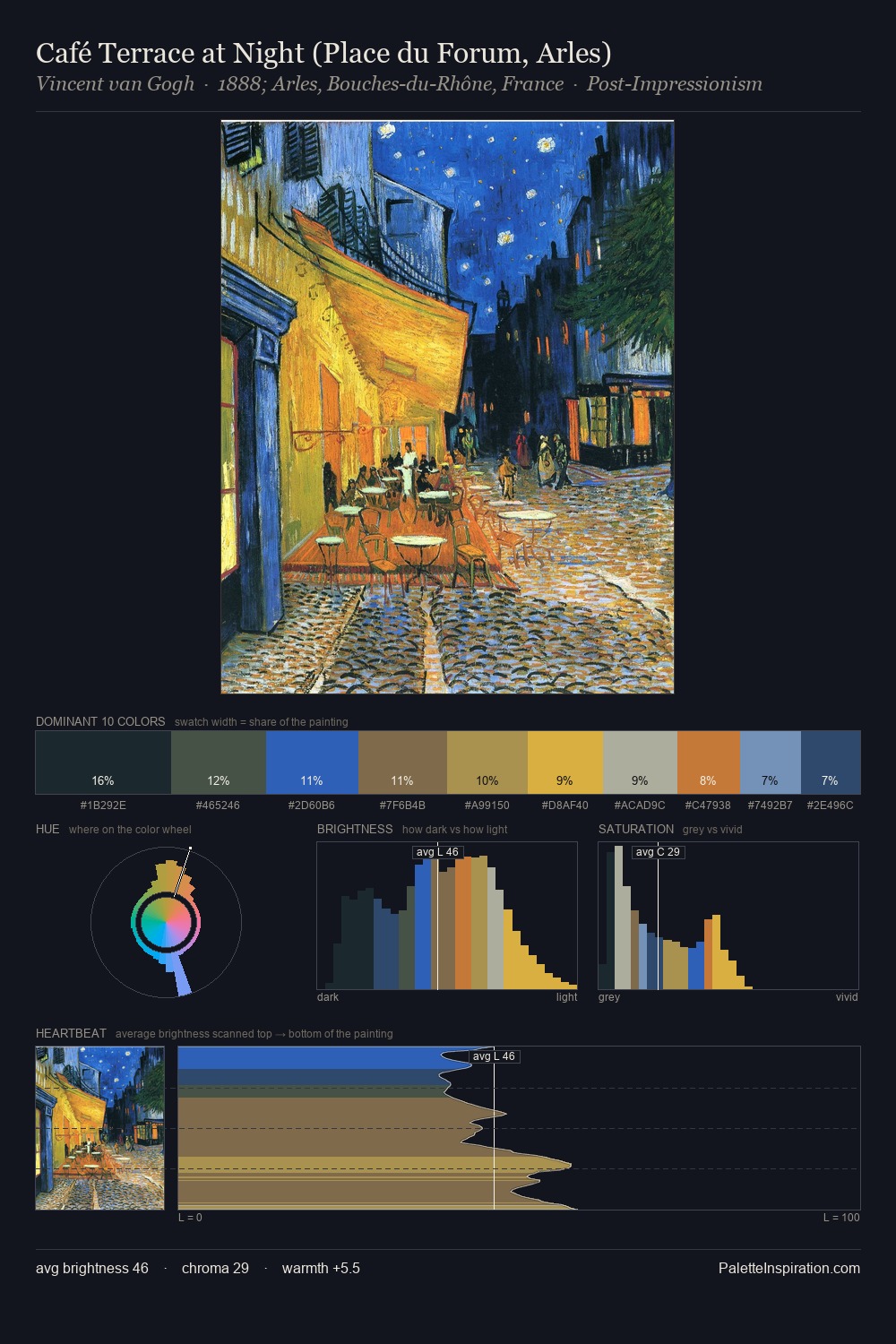 Café Terrace at Night (Place du Forum, Arles) palette card