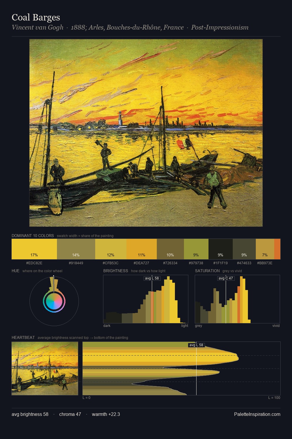 Coal Barges palette card