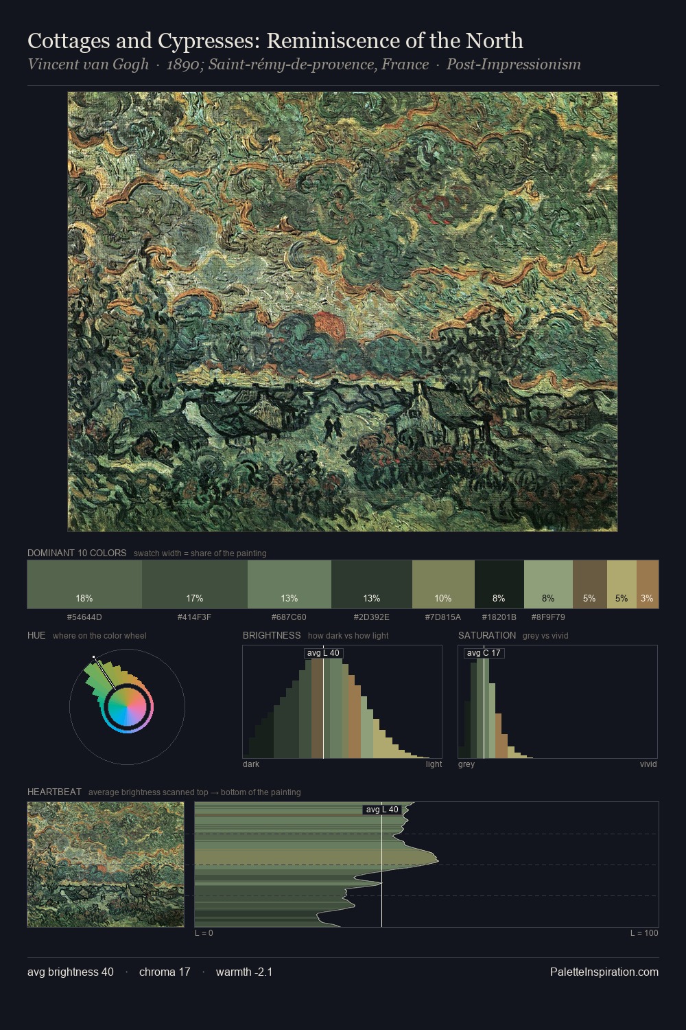 Cottages and Cypresses: Reminiscence of the North palette card