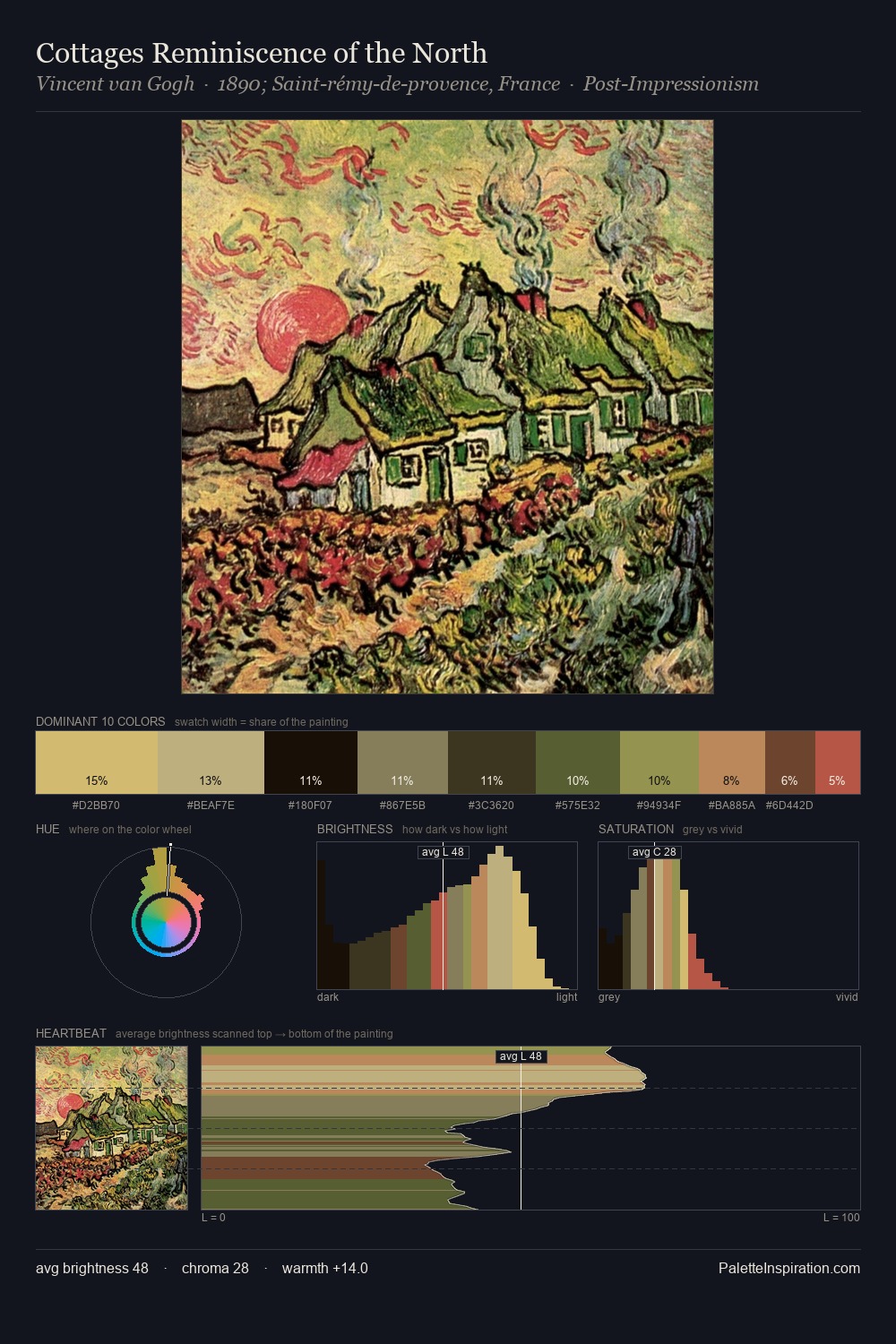 Cottages Reminiscence of the North palette card
