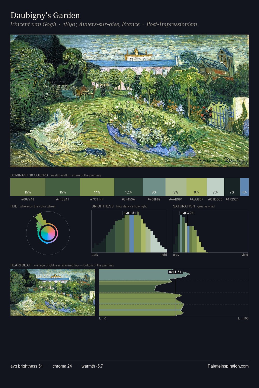 Daubigny's Garden palette card