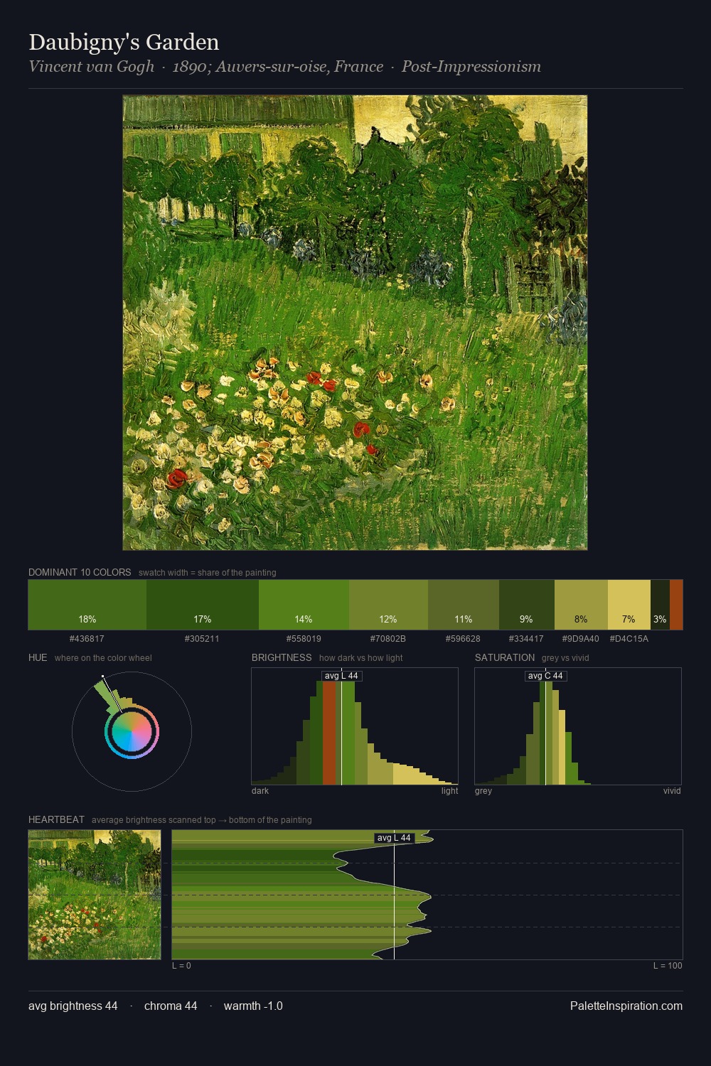 Daubigny's Garden palette card