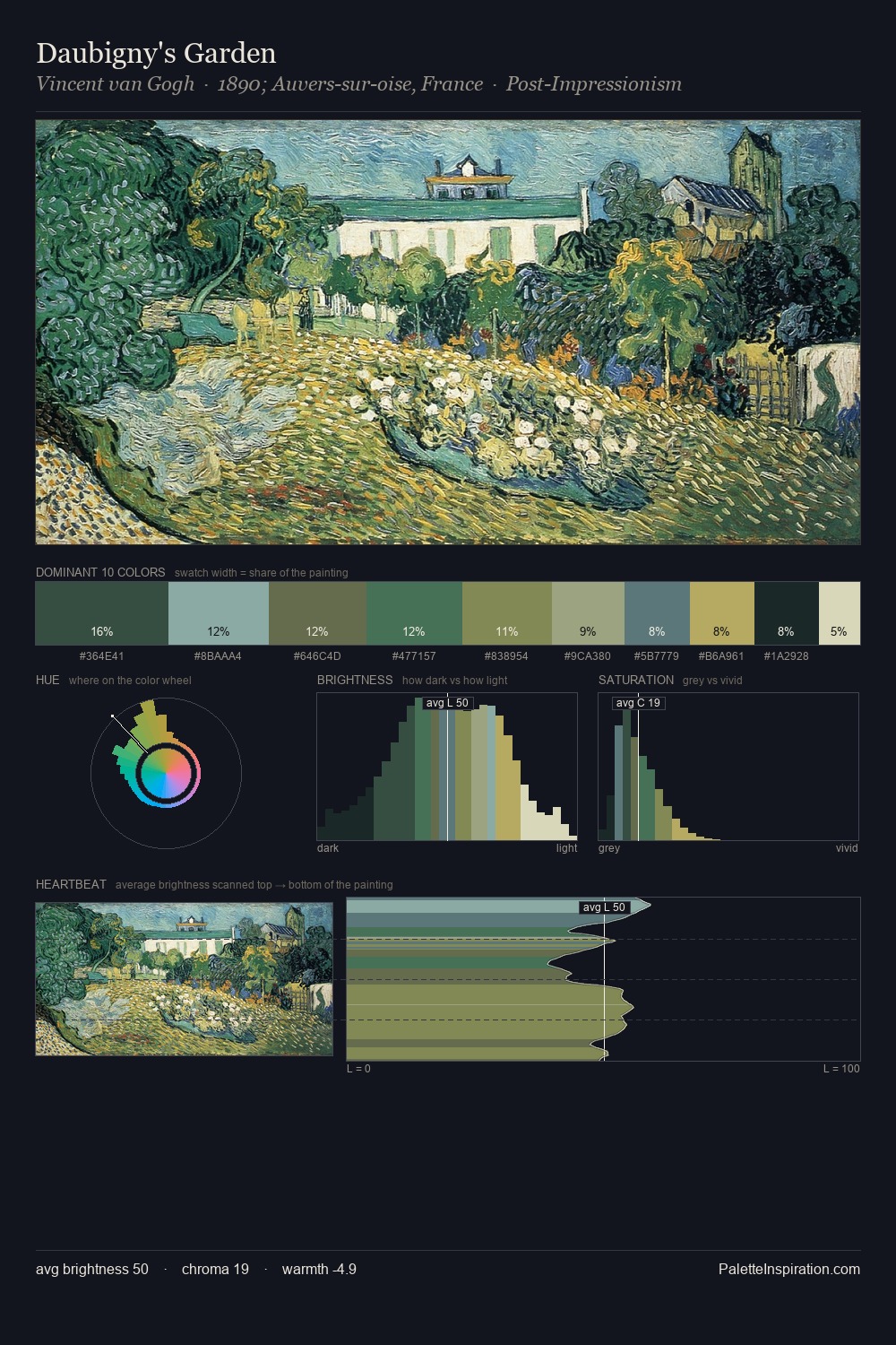 Daubigny's Garden palette card