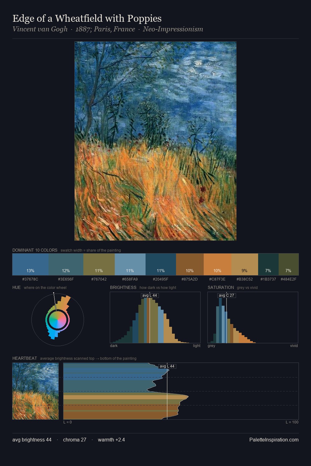 Edge of a Wheatfield with Poppies palette card