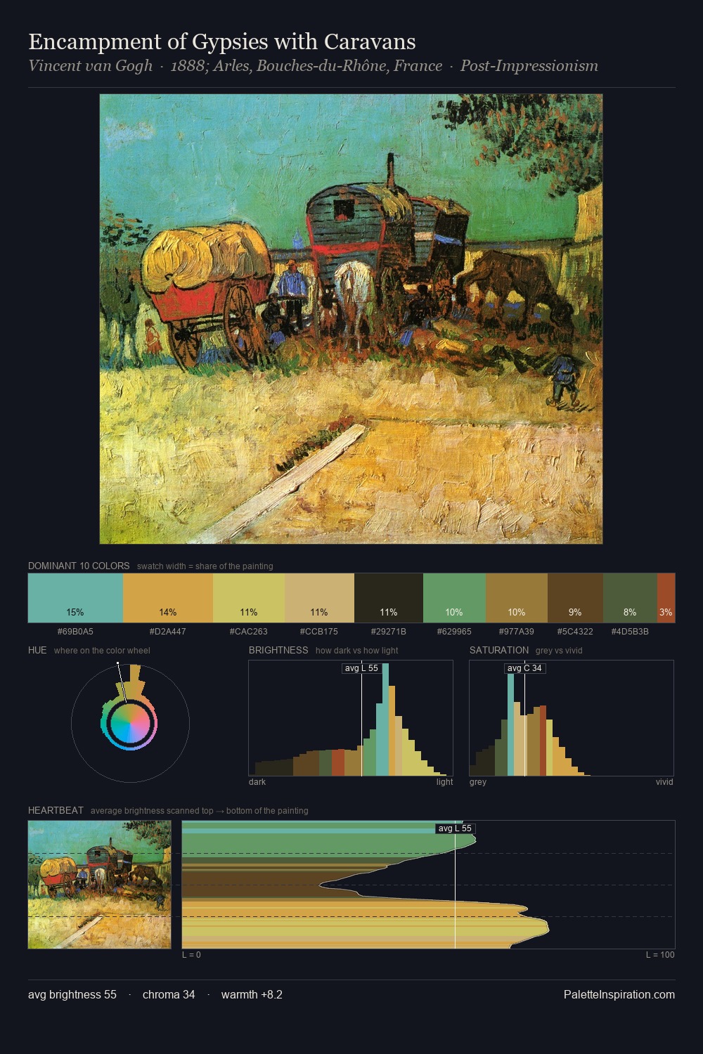 Encampment of Gypsies with Caravans palette card