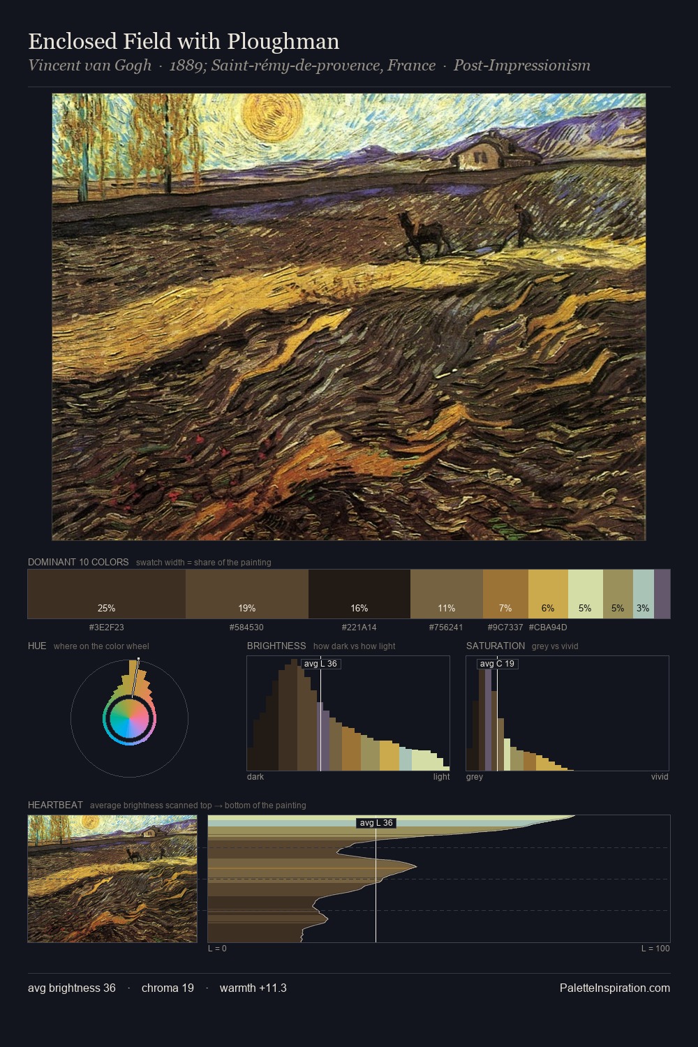 Enclosed Field with Ploughman palette card