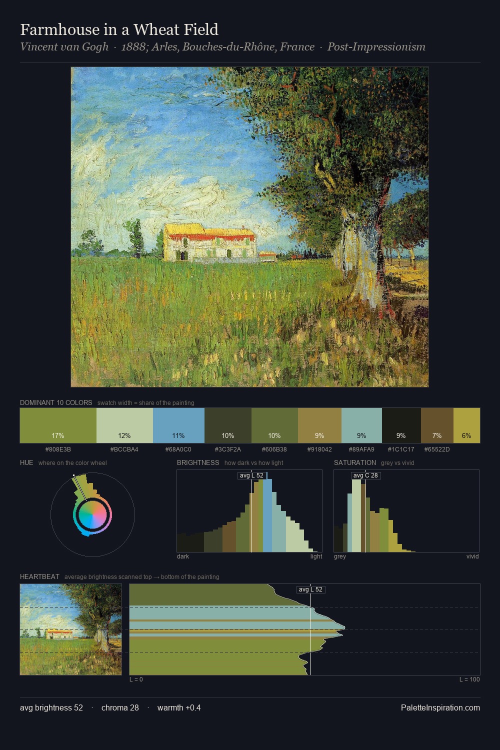 Farmhouse in a Wheat Field palette card