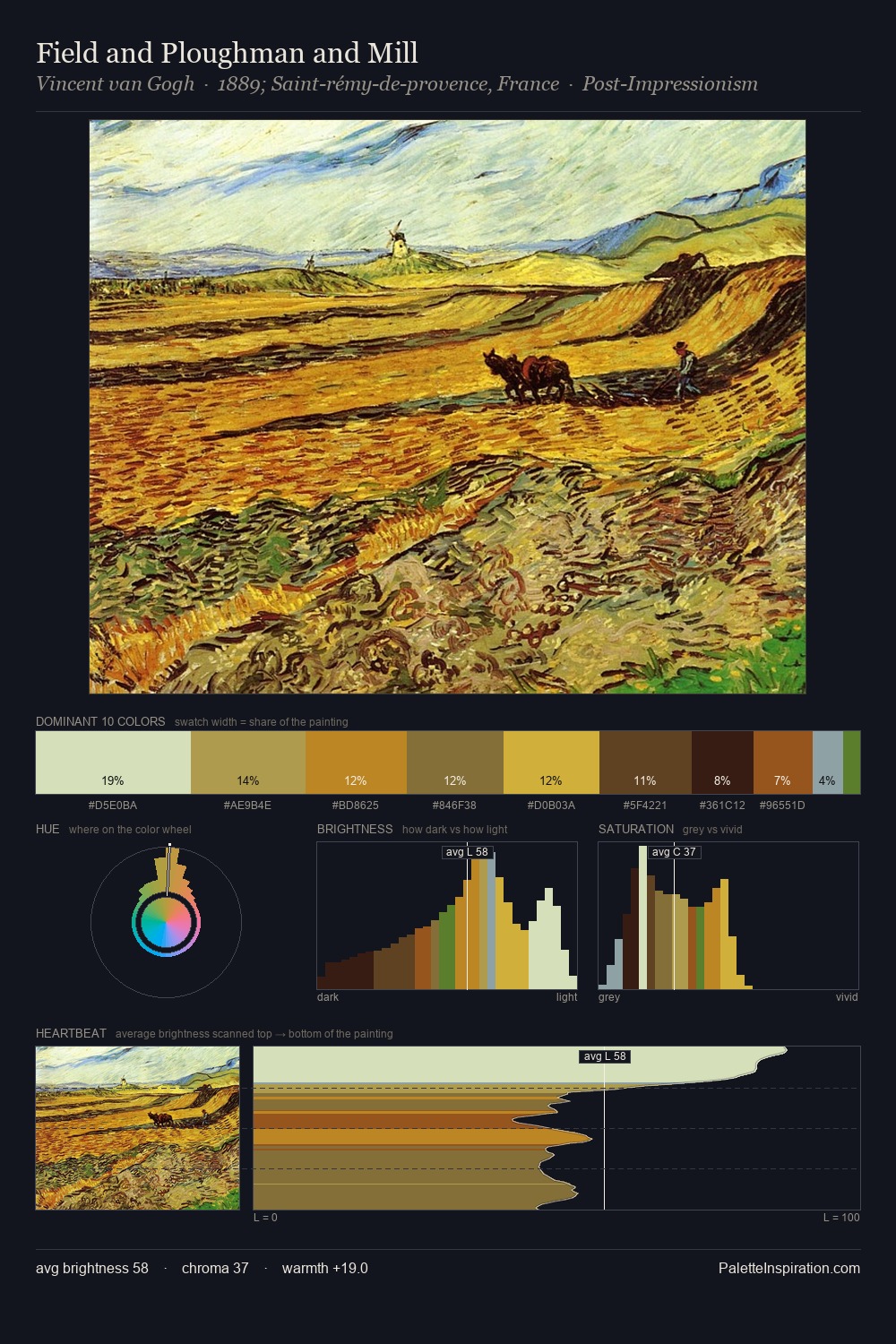 Field and Ploughman and Mill palette card