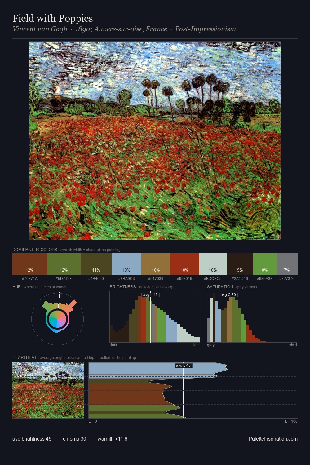 Field with Poppies palette card