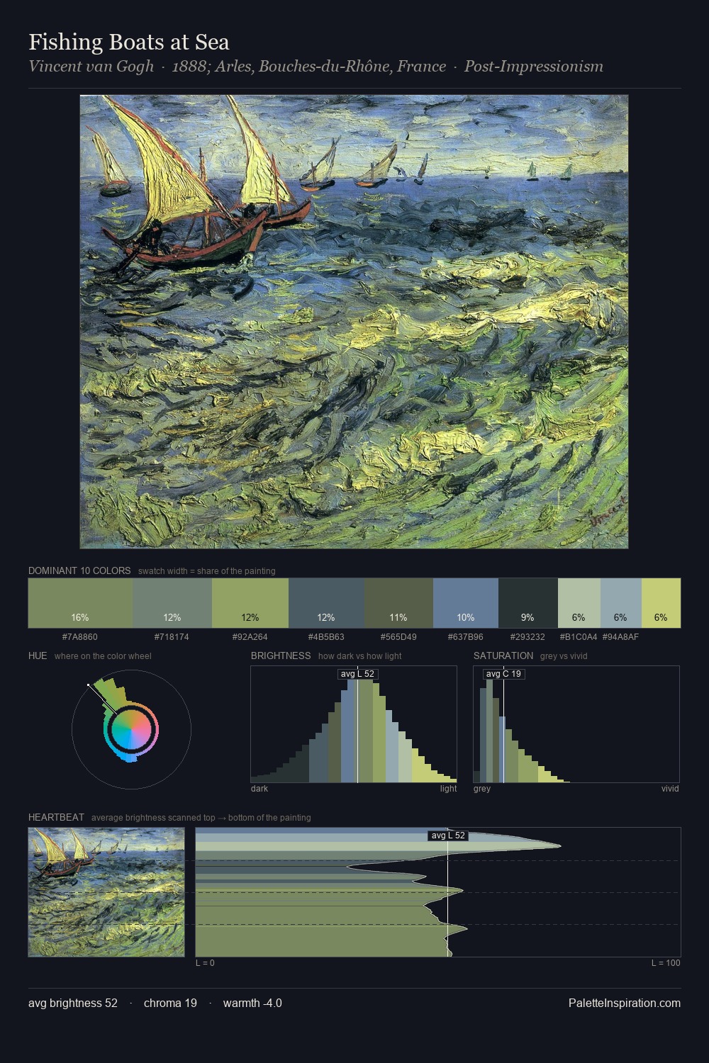Fishing Boats at Sea palette card