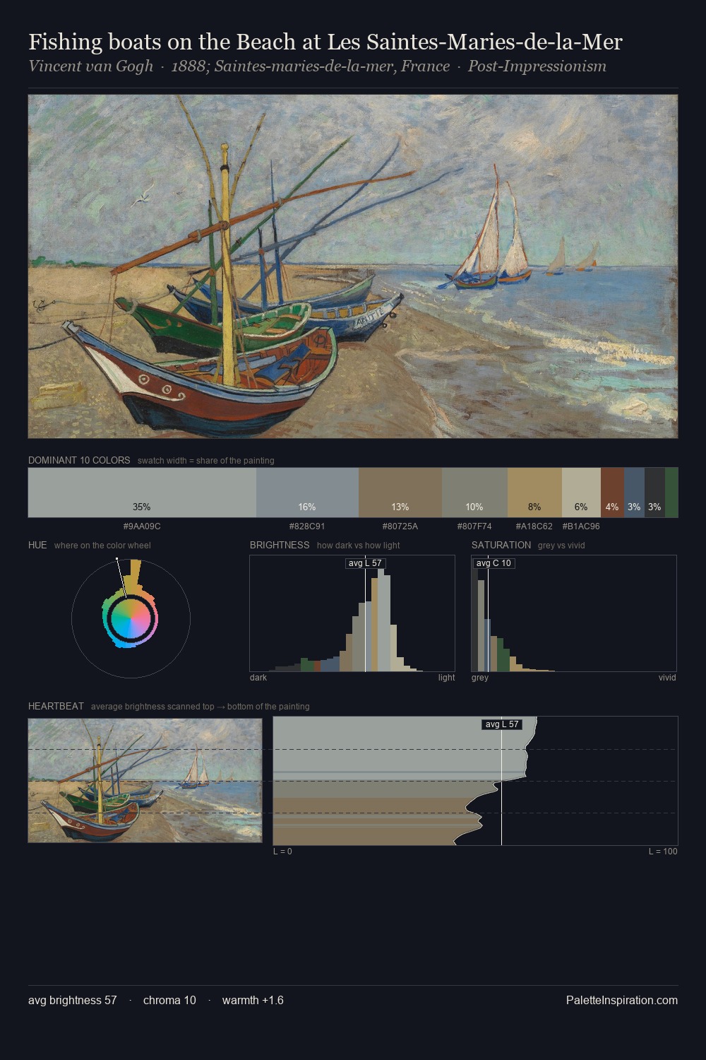 Fishing boats on the Beach at Les Saintes-Maries-de-la-Mer palette card