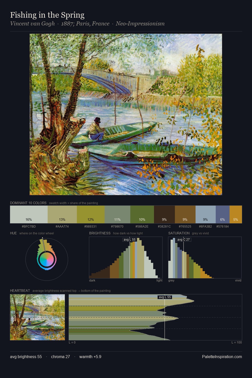 Fishing in the Spring palette card