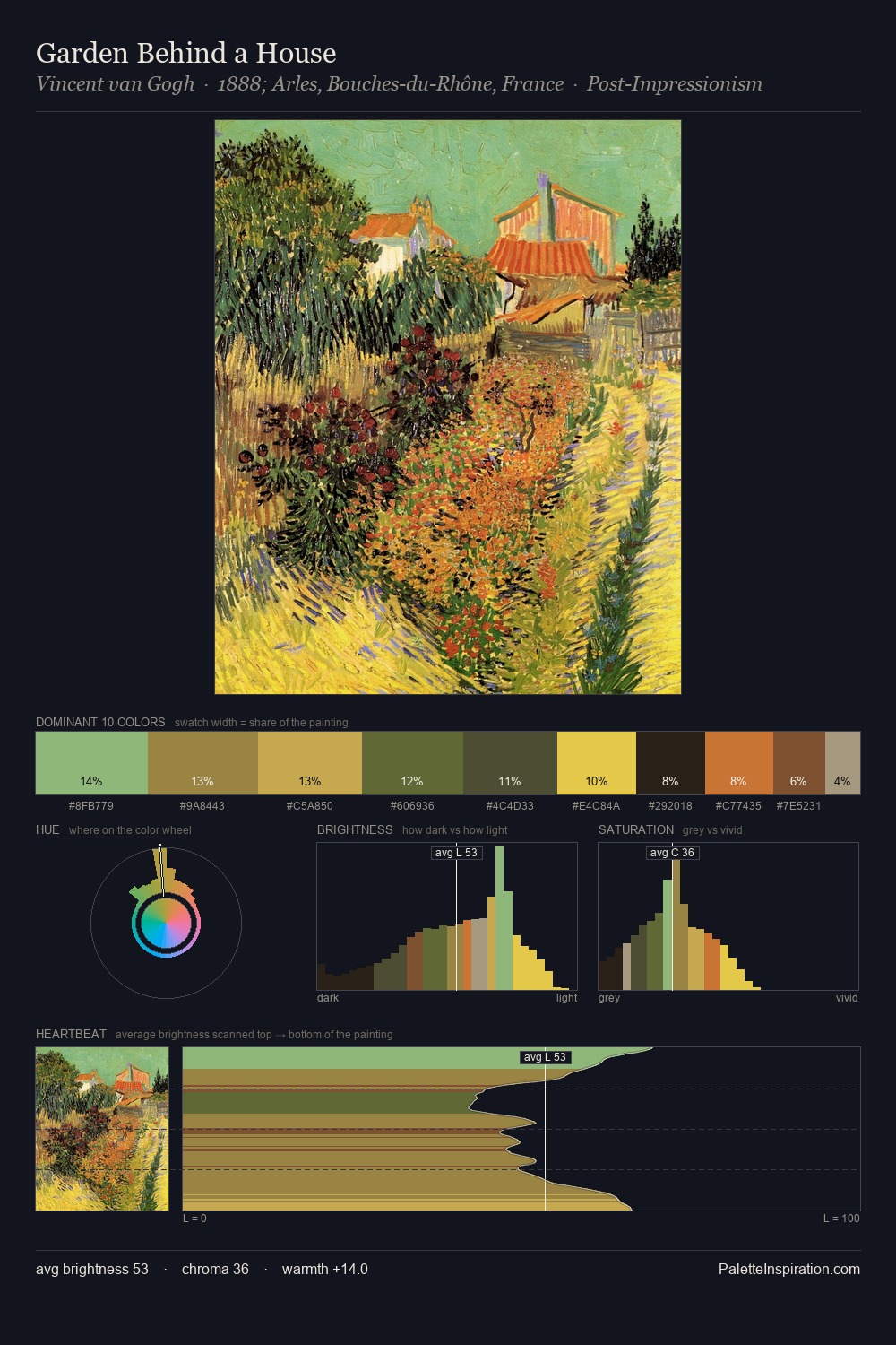 Garden Behind a House palette card