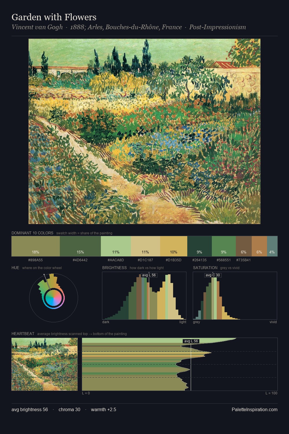 Garden with Flowers palette card