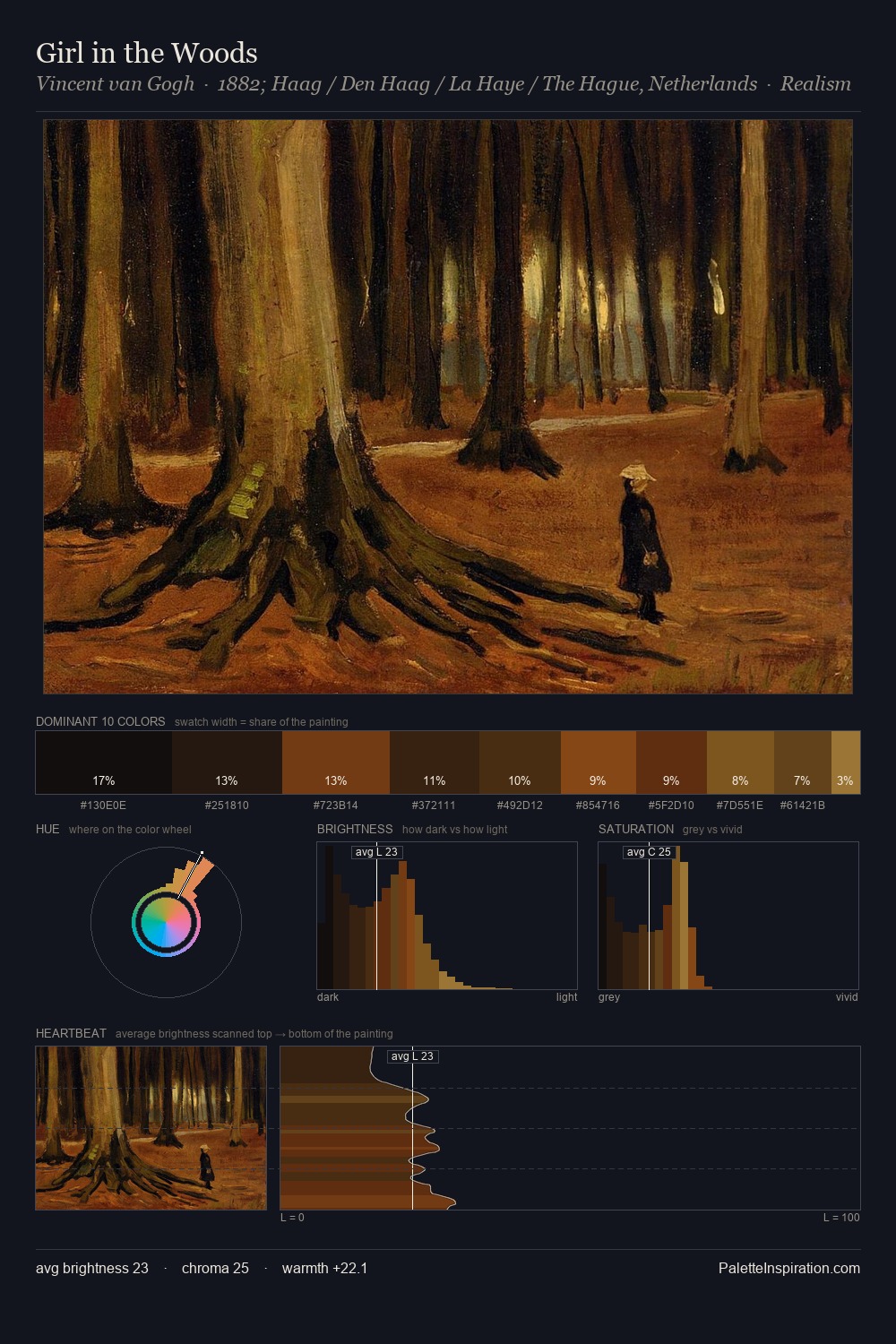 Girl in the Woods palette card