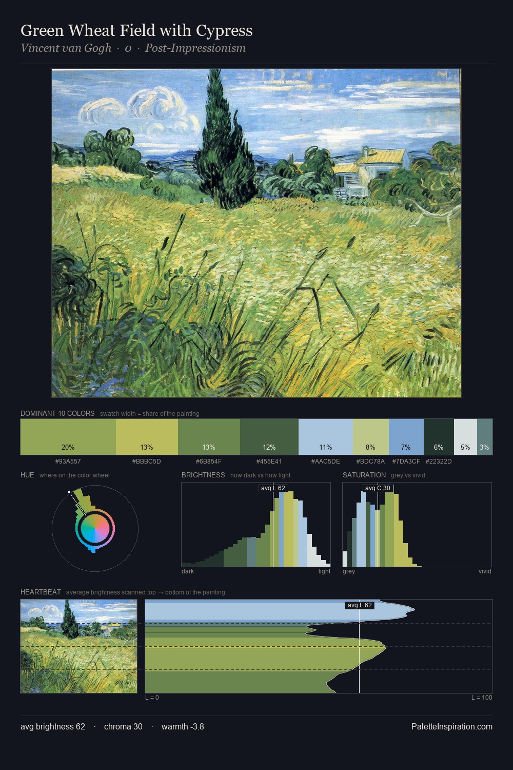 Green Wheat Field with Cypress palette card